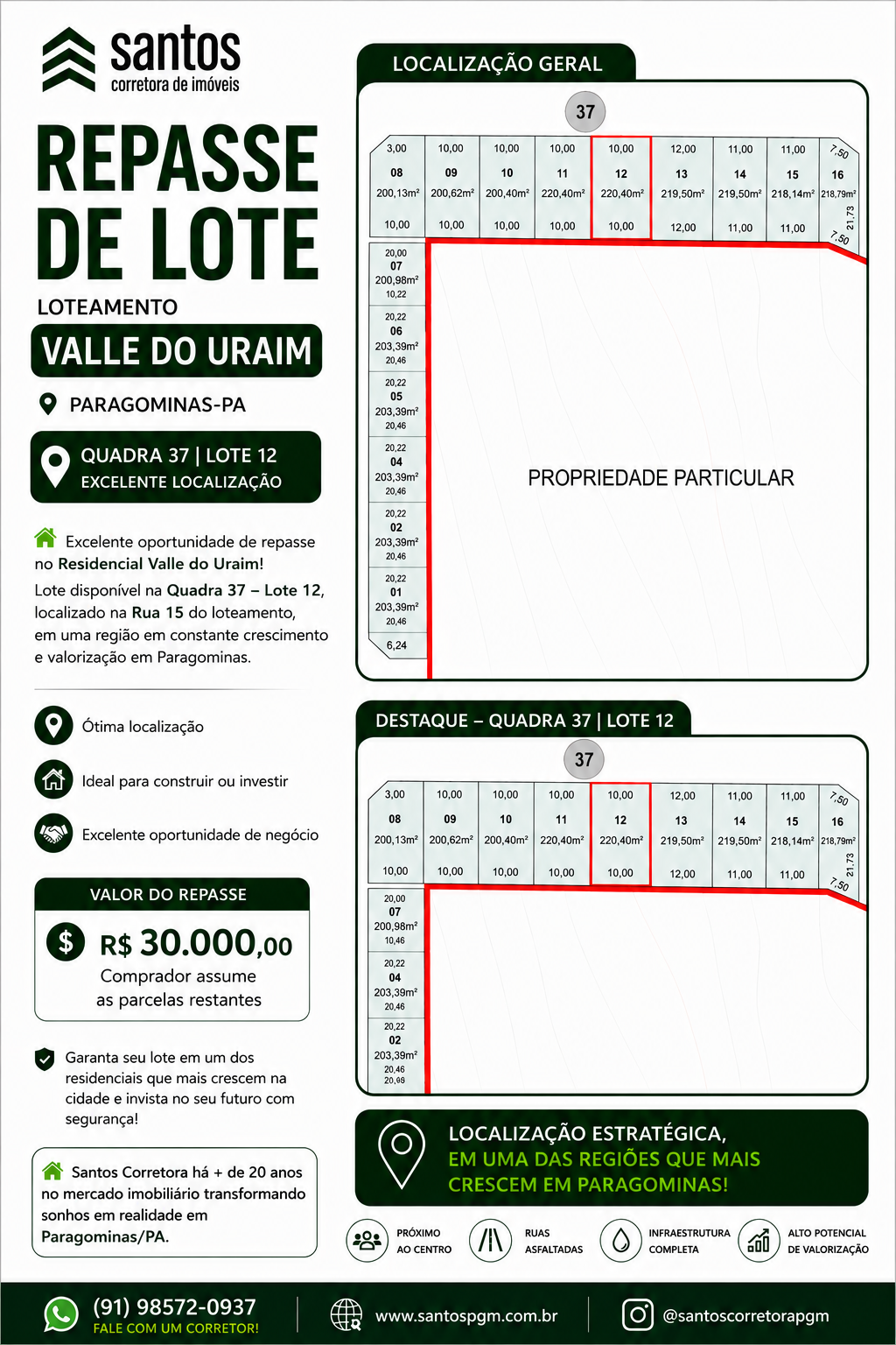 listings
